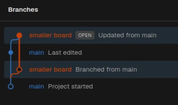 The history graph with an update from main