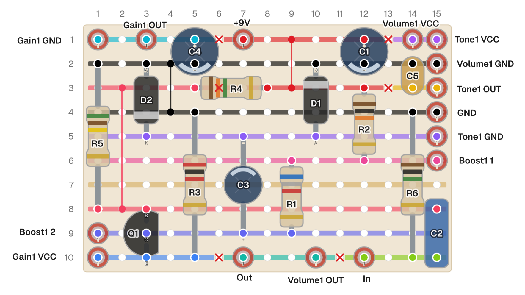 The guitar pedal benchmark circuit laid out by the layouter: a compact board with three straight link wires, drilled cuts and the solder pads for off-board parts on its edges